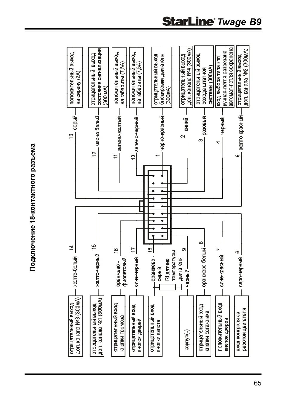Подключение сигнализации twage b9 Схема подключения сигнализации starline twage b9 с автозапуском и без
