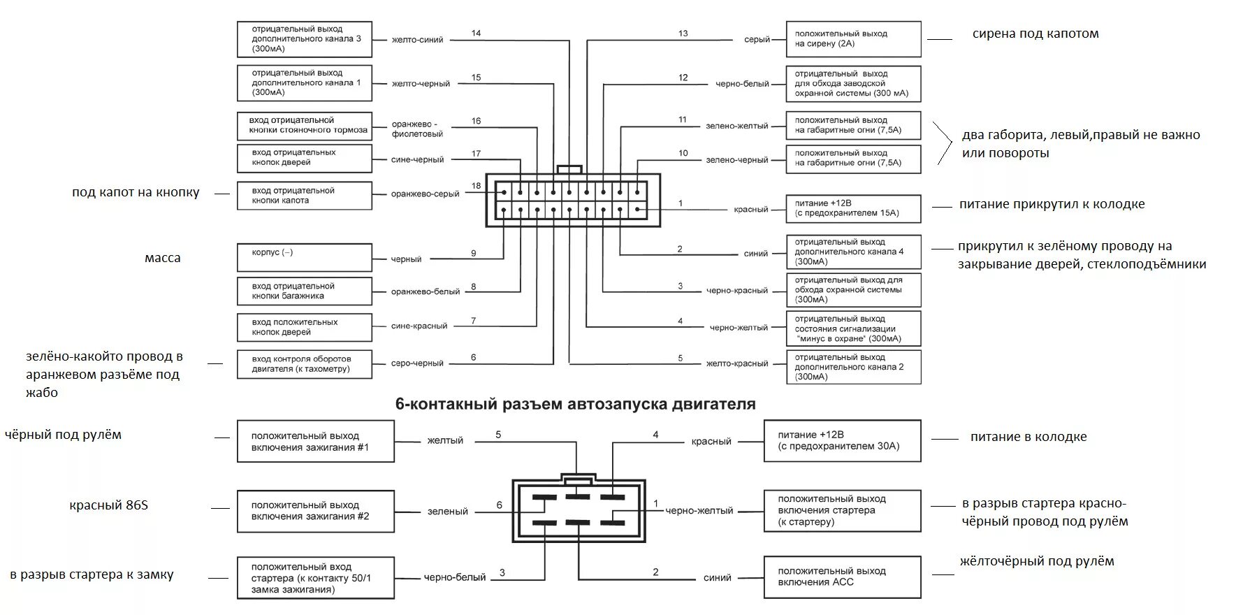 Подключение сигнализации twage b9 Сигнализация с автозапуском. Ставлю сам. STAR LINE TWAGE A8 - Volkswagen Golf Mk