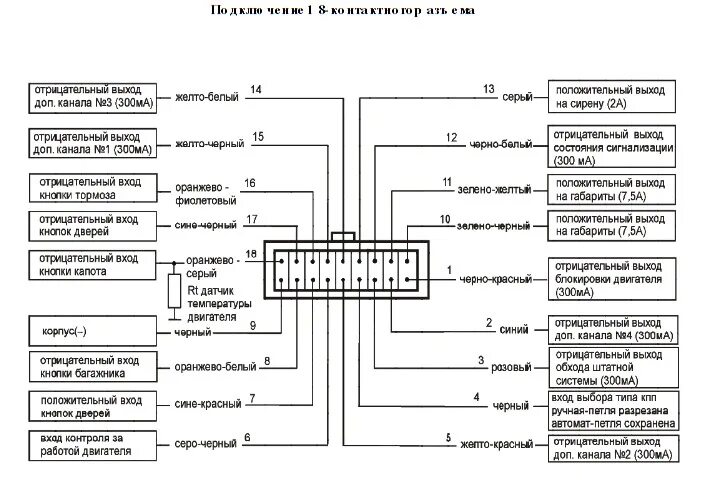 Подключение сигнализации twage b9 Привел в порядок сигналку. Поставил датчик уровня омывайки, секретки - Ford Focu