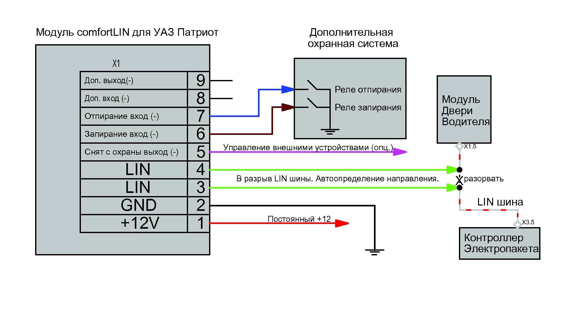 Подключение сигнализации уаз патриот 2023 Доводчик ЭСП и другие радости шины LIN - УАЗ Patriot, 2,7 л, 2015 года электрони