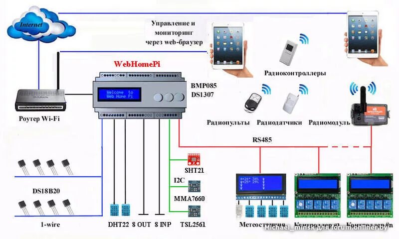 Подключение сигнализации умный дом Системы Умный дом - Форум onliner.by