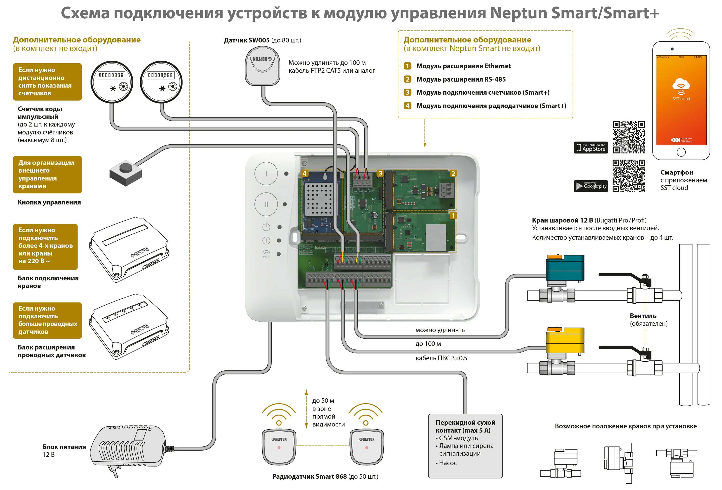 Подключение сигнализации умный дом Система защиты от протечек воды Neptun Profi Smart+ 1" купить в Москве, цены Эко