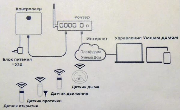 Подключение сигнализации умный дом Подключение умного дома фото - DelaDom.ru