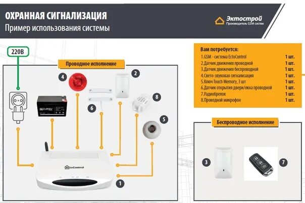 Подключение сигнализации умный дом Ectocontrol схема подключения