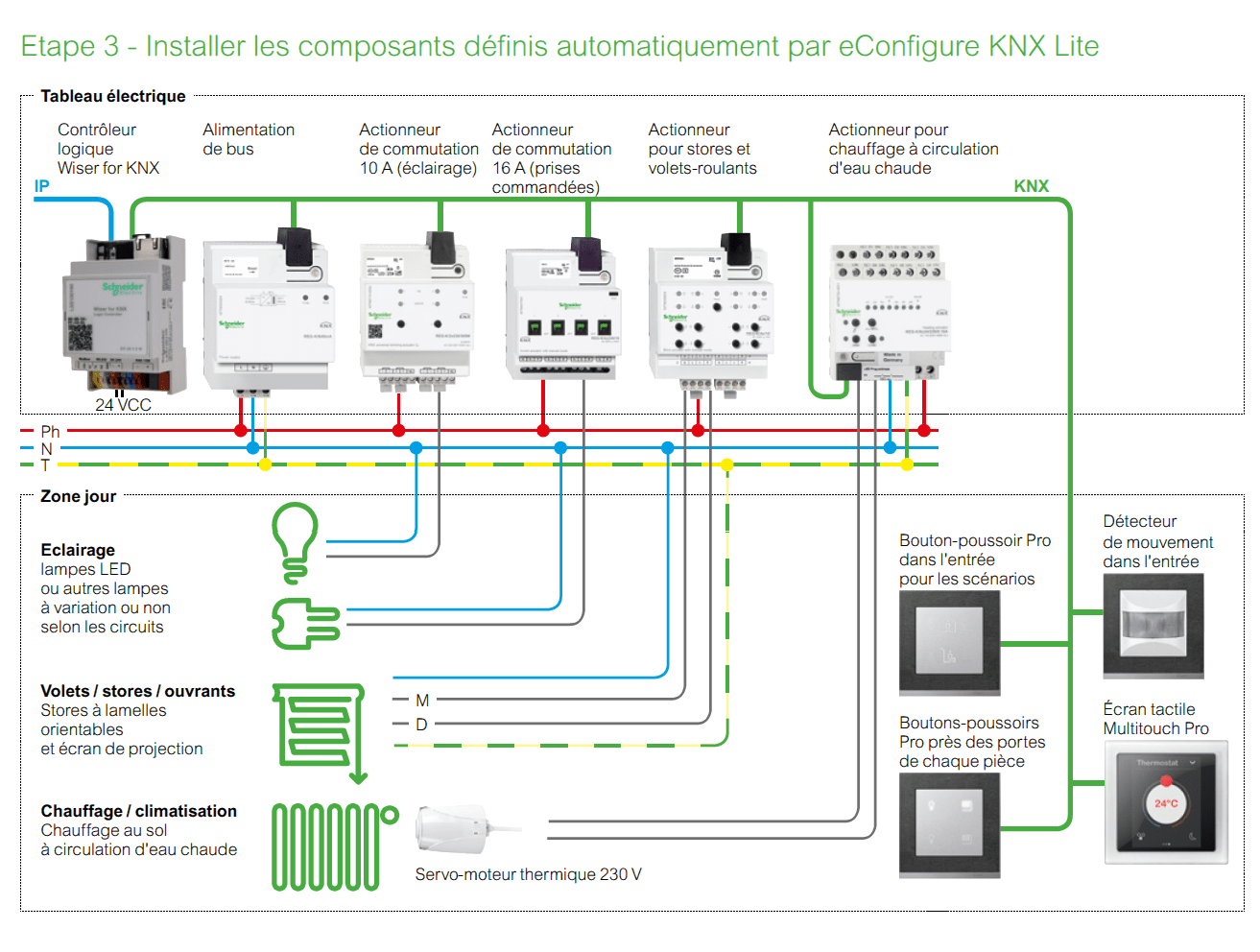 Подключение сигнализации умный дом Управление освещением knx - esquema cableado knx - www.meridian-filter.ru.