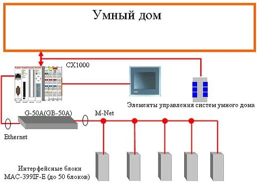 Подключение сигнализации умный дом вумный дом,розетка. - Фотография 2 из 21 ВКонтакте