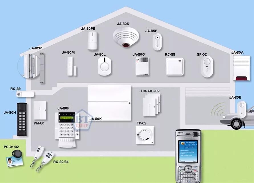 Подключение сигнализации умный дом Монтаж систем видеонаблюдения, сигнализации, пожарной сигнализации, видеодомофон