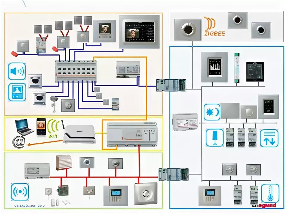 Подключение сигнализации умный дом презентация MY Home LEGRAND :: Интегра-Казань - умный дом, автоматизация и монта