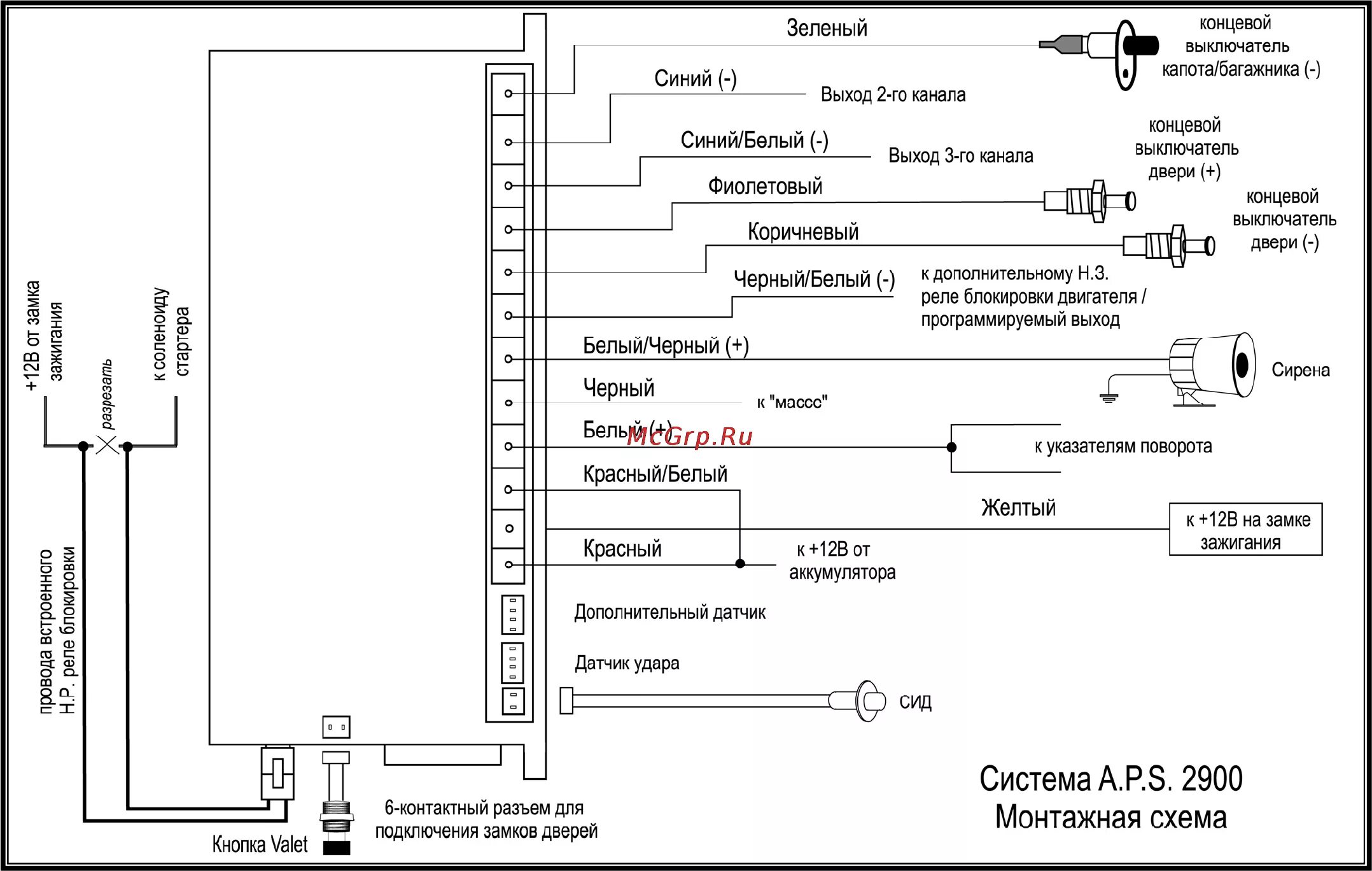 Подключение сигнализации в машине aps APS 2900 43/43 A p s 2900 инструкция по установке и эксплуатации saturn marketin