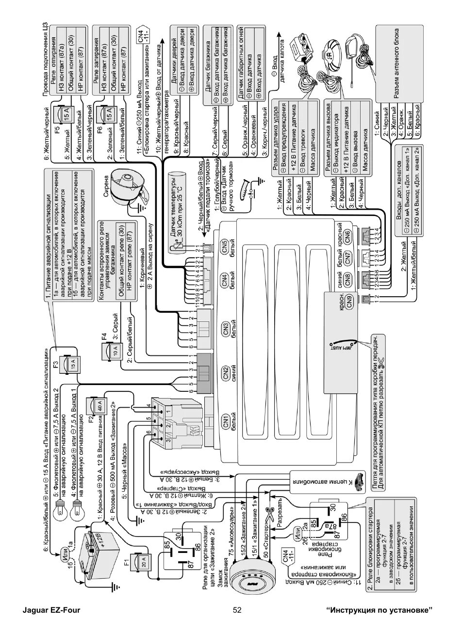 Подключение сигнализации ягуар ez Инструкция по эксплуатации Jaguar EZ-Four Страница 52 / 52