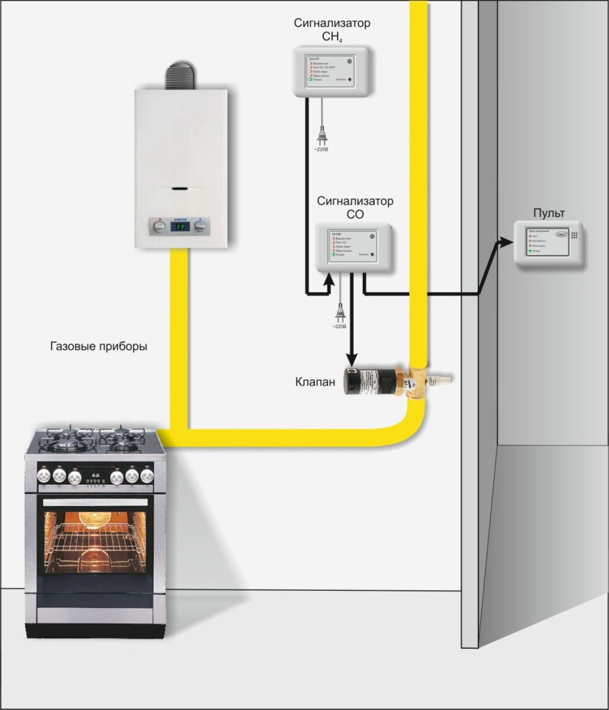Подключение сигнализатора газа Нужен ли газоанализатор в частном доме? - Сообщество "Сделай Сам" на DRIVE2