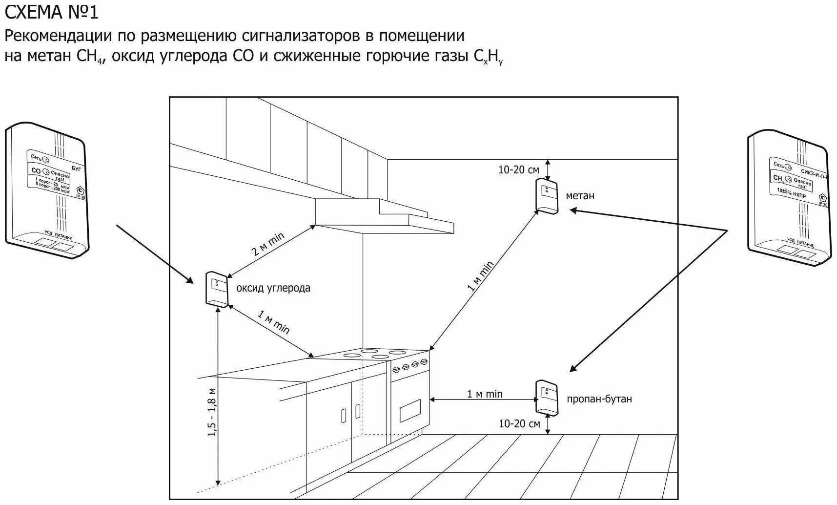 Подключение сигнализатора газа Датчик газа, газовый сигнализатор, сикз, датчик утечки газа, датчик протечки газ