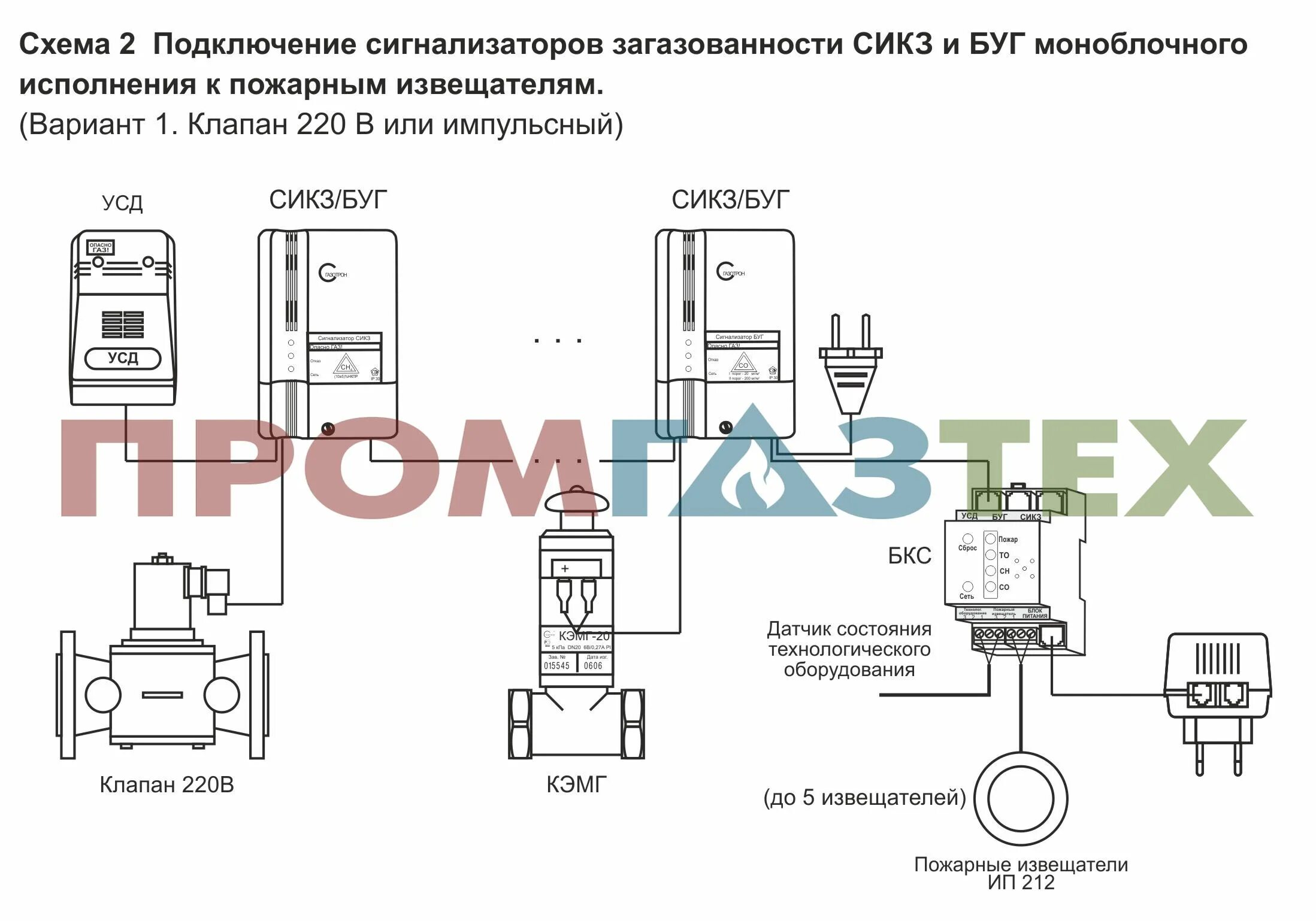 Сигнализатор загазованности БУГ-3М (угарный газ, CO) - купить в интернет-магазин