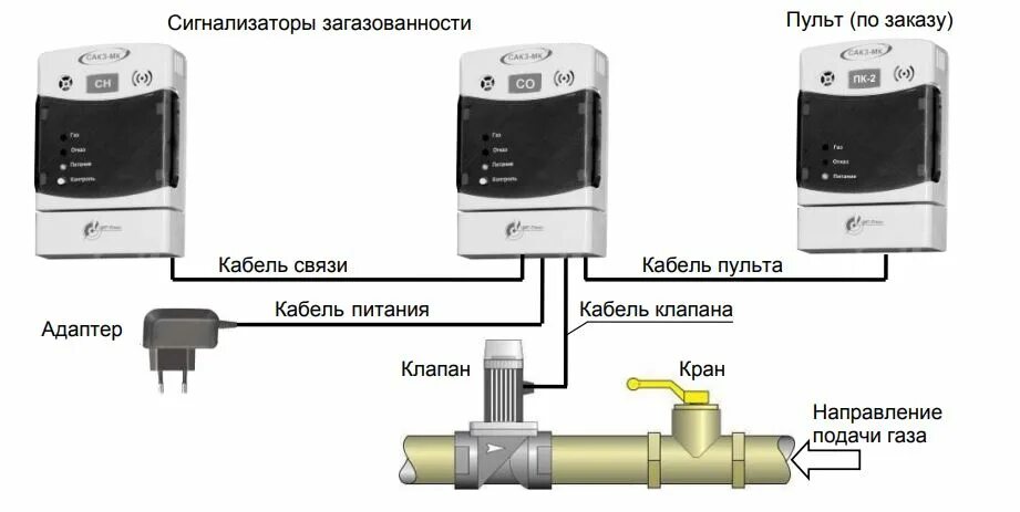 Подключение сигнализатора загазованности сзц 1 к клапану Газоанализаторы для котельных - RTECO