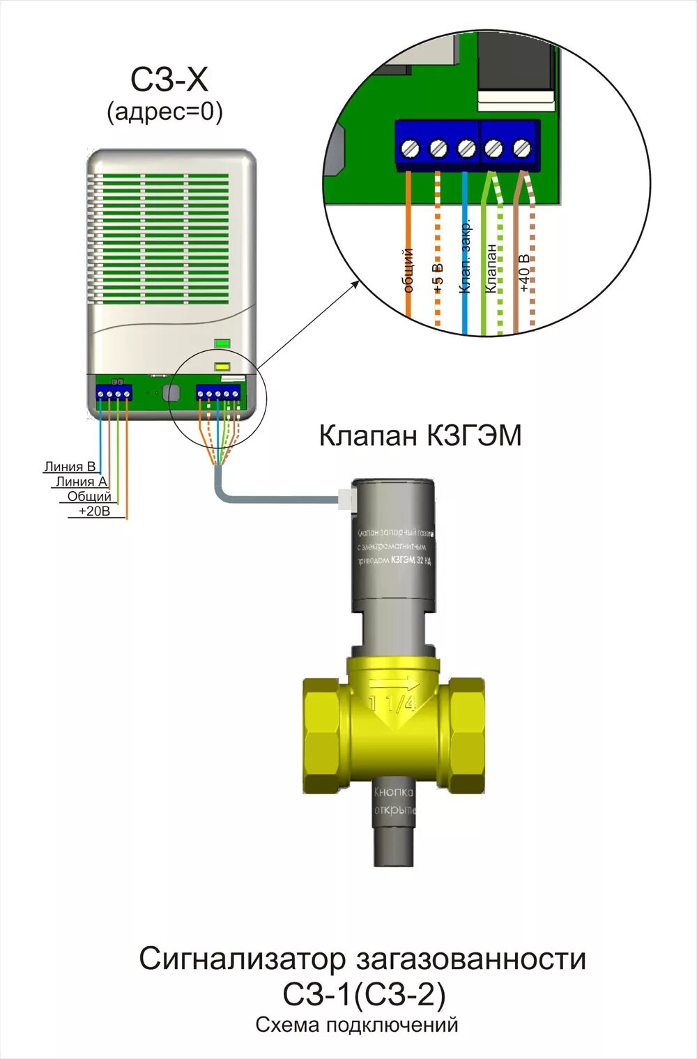 Подключение сигнализатора загазованности сзц 1 к клапану СЗ-1 - сигнализаторы загазованности природным газом (Саргазком)