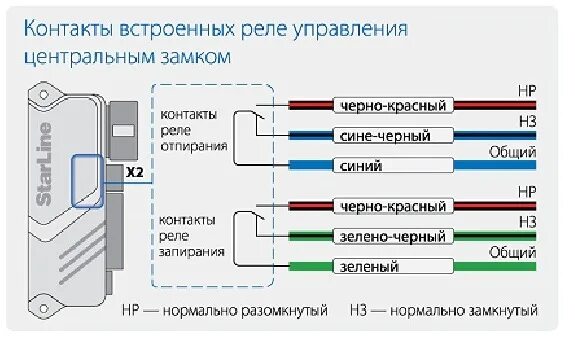 Подключение сигналки к замку доводчик стекол или работа Мастер-Линь в паре с StarLine A91 - Lada Гранта лифтб