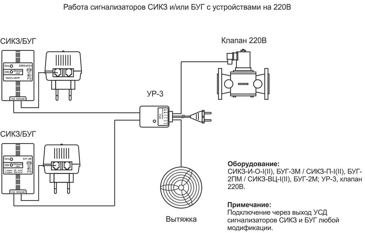 Подключение сикз и о 1 БУГ сигнализатор угарного газа стационарный