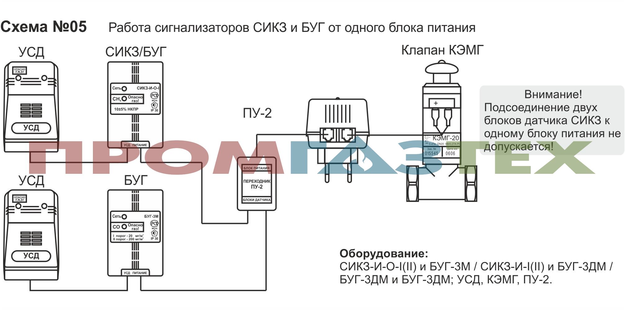 Подключение сикз и о 1 Схемы монтажа " Завод Промгазтех - ГРПШ, ГРП, ШРП, ПГБ, ГРПБ, ТКУ, ШУУРГ, ГСГО, 