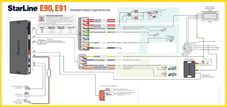 Подключение силового модуля старлайн а93 Подключение сигнализации старлайн своими руками - DRIVE2