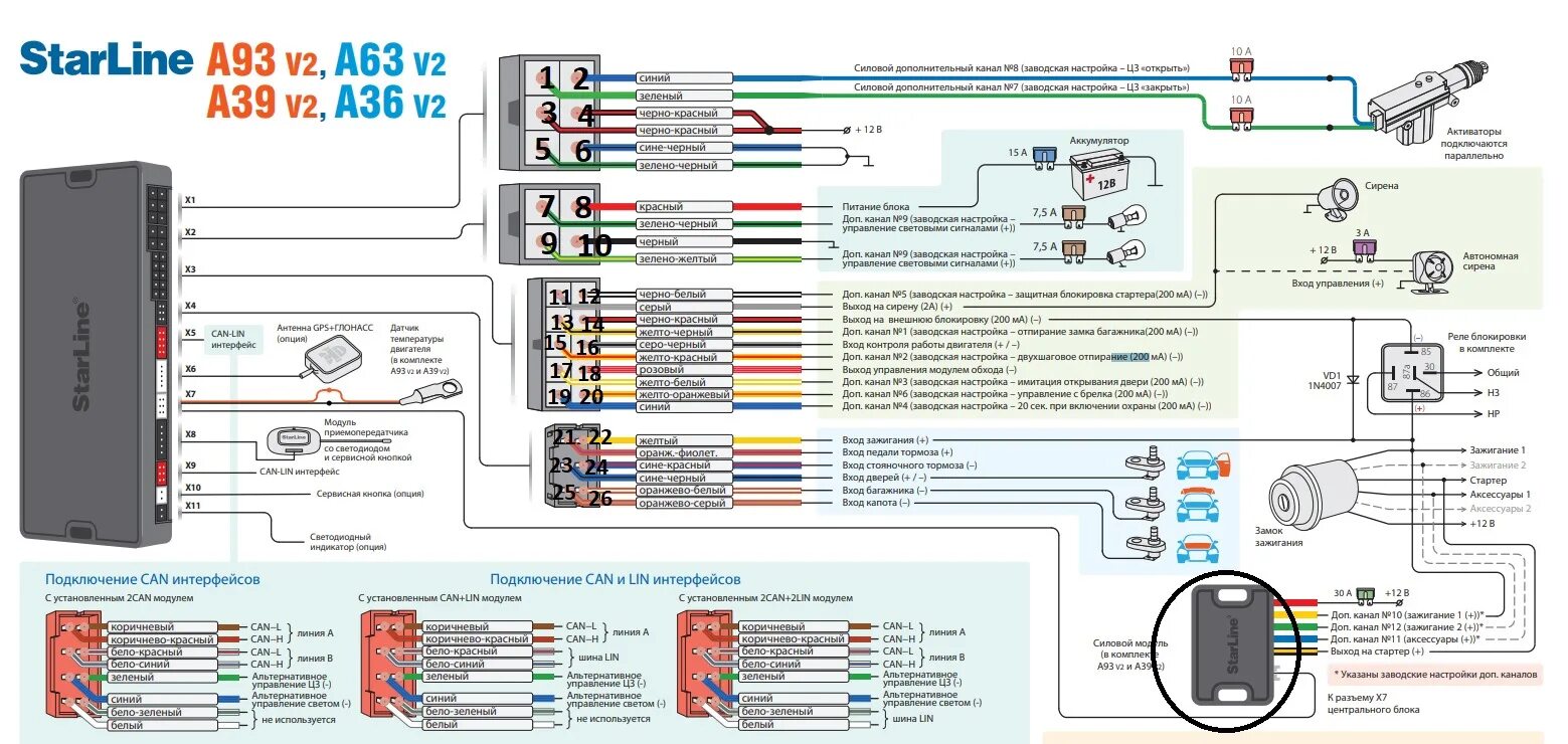 Подключение силового модуля старлайн а93 Установка сигнализации Starline Kia Sorento BL с автозапуском и точки подключени