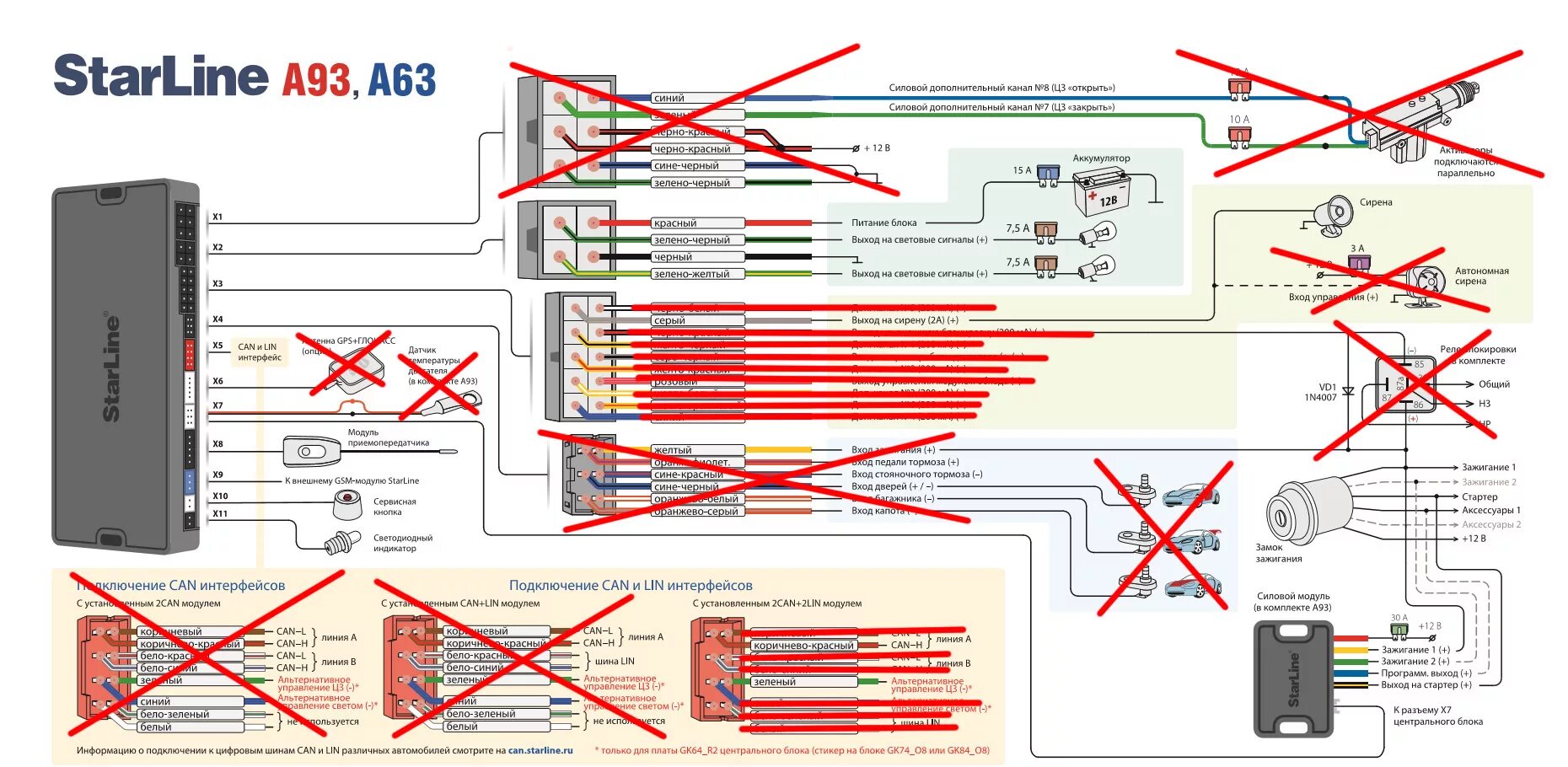 Подключение силового модуля старлайн а93 Картинки ТОЧКИ ПОДКЛЮЧЕНИЯ СИГНАЛИЗАЦИИ СТАРЛАЙН А93