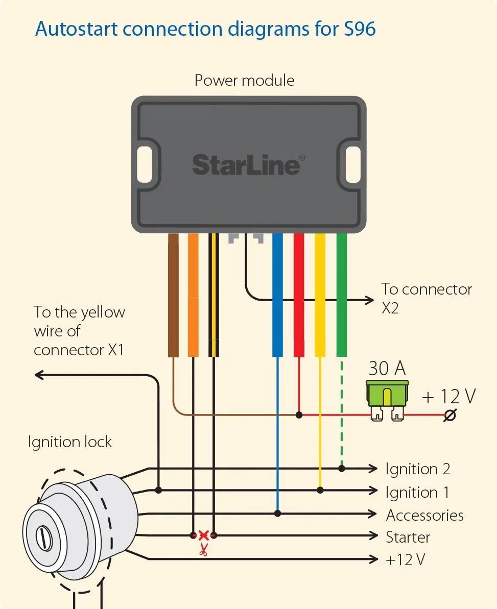 Подключение силового модуля старлайн s96 v2 Установка starline s96 BT V2. - Audi A4 (B7), 2 л, 2006 года электроника DRIVE2