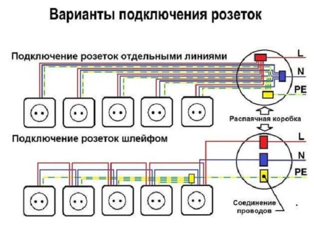 Подключение силовой розетки Скачать картинку КАК ПРАВИЛЬНО ПОДСОЕДИНИТЬ ПРОВОДА К № 56