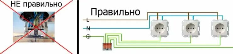 Подключение силовой розетки Самая частая ошибка при монтаже розеток с заземлением Инженер-Электрик ⚡ Дзен