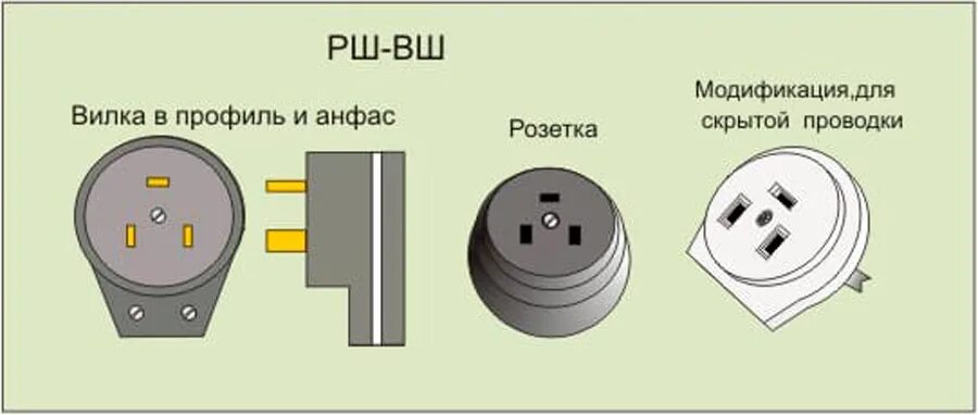 Подключение силовой розетки Розетки силовые для электроплит.