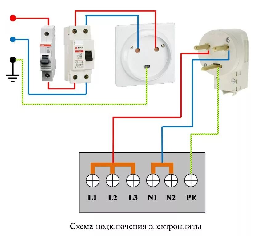 Подключение силовой розетки Как подключить электроплиту к розетке HeatProf.ru