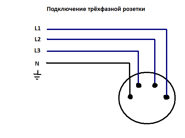 Подключение силовой розетки 380 Ответы Mail.ru: 2 провода х3 на трёхфазке помогите разобратса