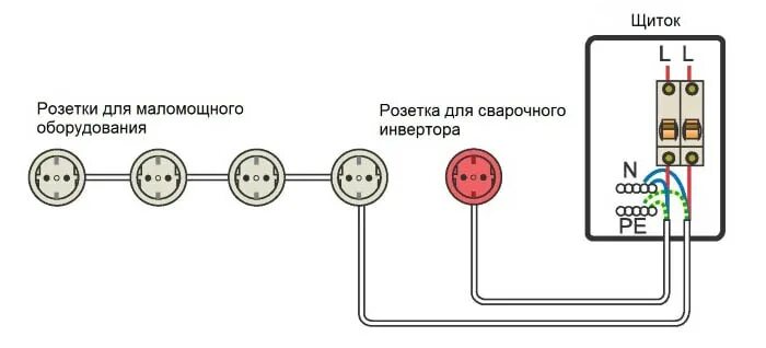 Подключение силовой розетки Технические характеристики инвертора Статьи - Альфа-Сила ООО