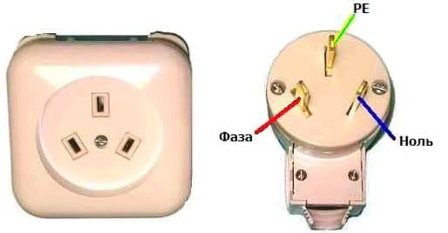 Подключение силовой розетки для электроплиты Розетки силовые для электроплит.