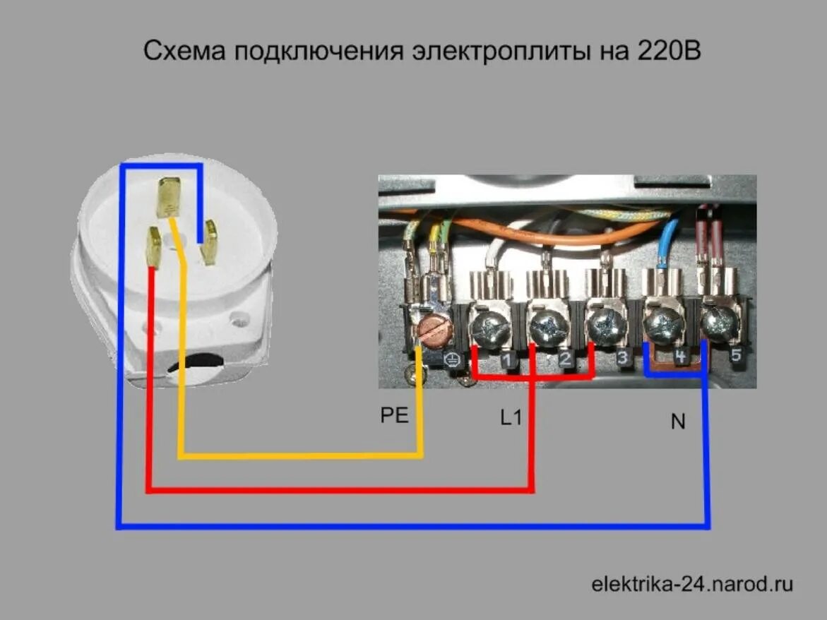 Подключение силовой розетки для электроплиты Скачать картинку КАК ПРАВИЛЬНО ПОДКЛЮЧИТЬ ПРОВОДА К № 75