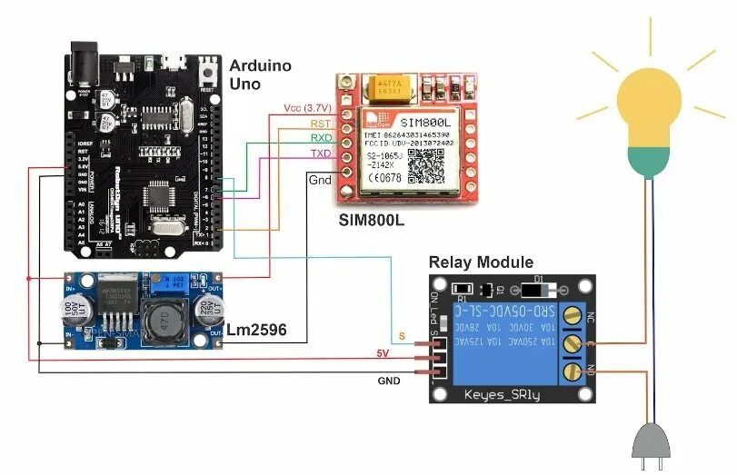 Подключение сим камеры Блок для подключение к брокеру через SIM800 GPRS к MQTT " Блоки пользователей FL