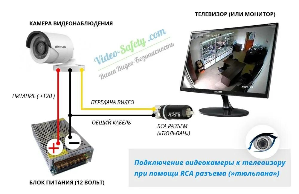 Подключение сим камеры Как установить и подключить камеру видеонаблюдения: найдено 76 изображений