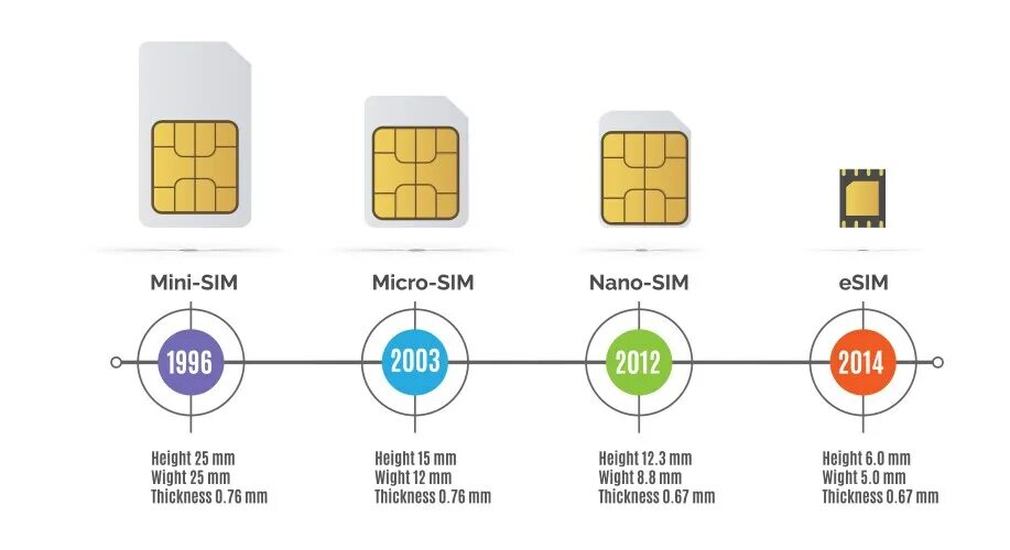 Подключение сим карты без интернета Sim Card Icon Vector Images (over 7,100)