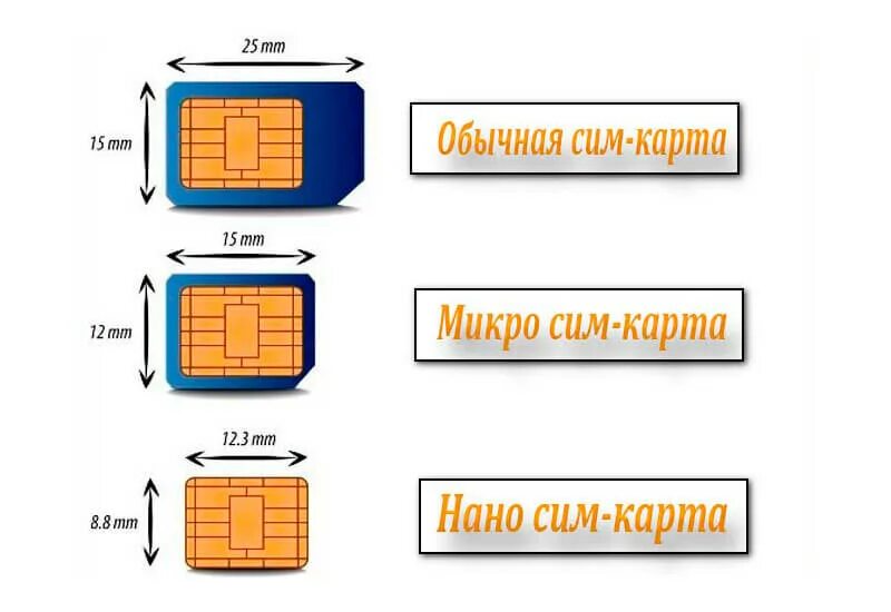 Картинки ФУНКЦИЯ СИМ КАРТЫ