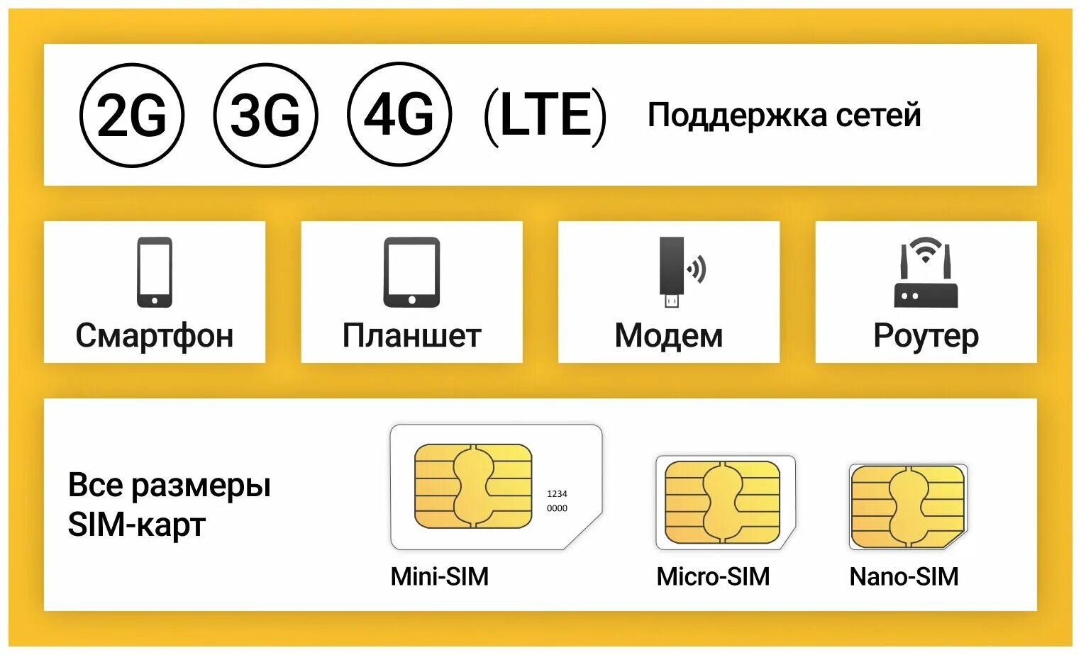 Подключение сим карты без интернета Безлимитный интернет для всех устройств за 500 р/мес (Вся Россия) - Тарифные пла