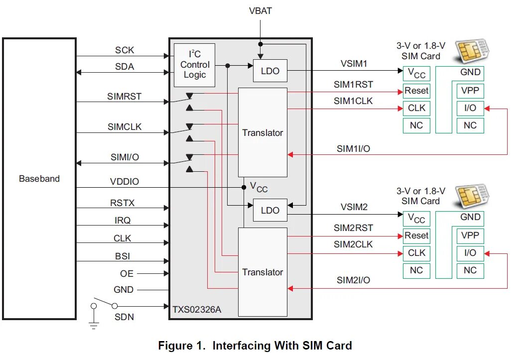 Подключение сим карты к компьютеру switches - how can i switch sim card clock signal line betweem two sim cards? - 