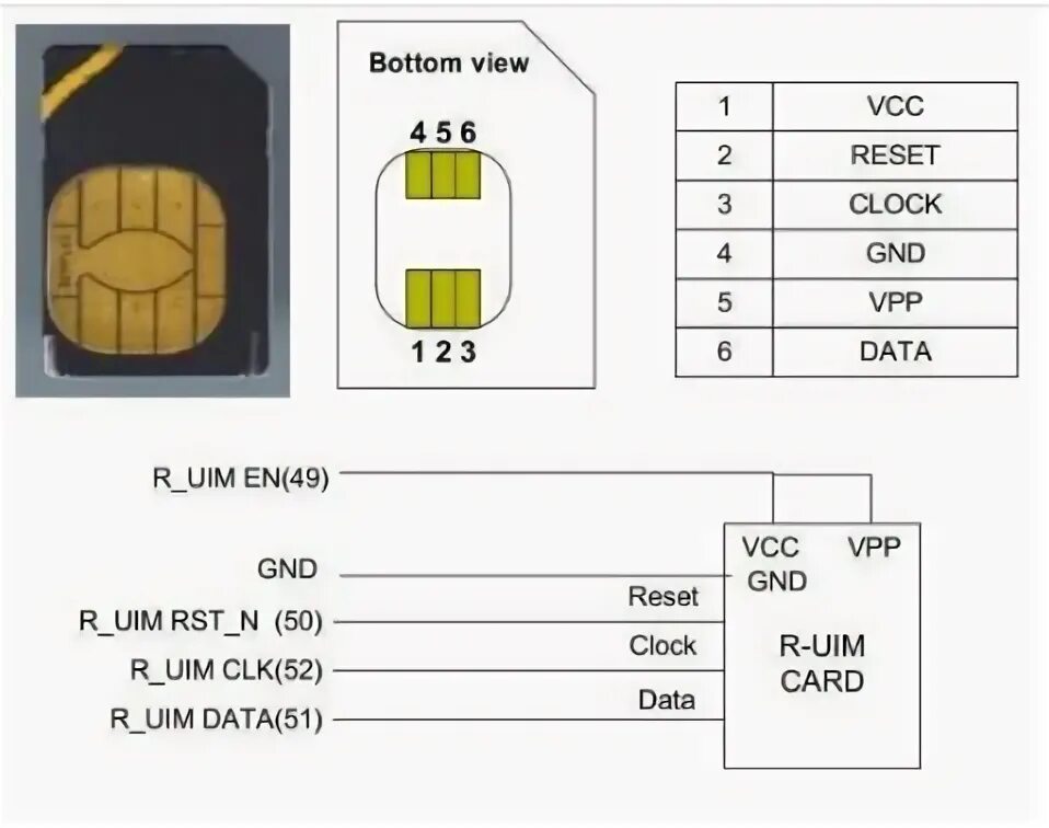 Подключение сим карты к компьютеру Sim card pinout - Steemit