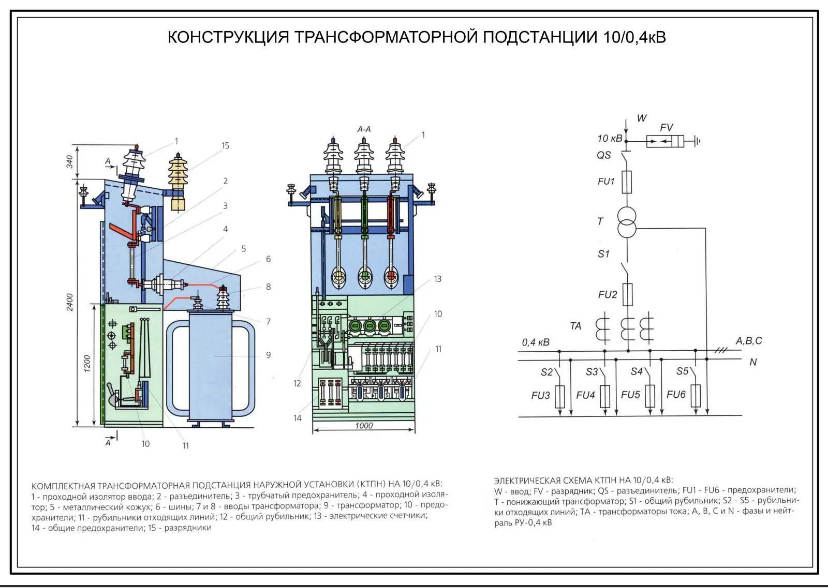 Подключение симметрирующего трансформатора 0 4 0 4 10/0,4кВ қосалқы станциялар