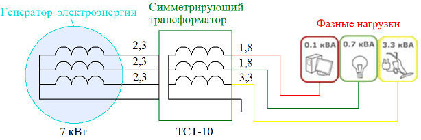 Подключение симметрирующего трансформатора 0 4 0 4 Симметрирующие трансформаторы: ключевые компоненты для стабилизации электросетей