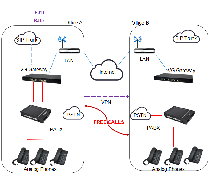 Подключение sip телефона VoIP Gateway Solution - Voptech