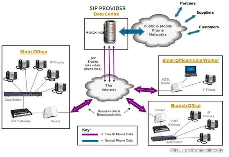 Подключение sip телефона Ip-телефония. Обсуждение, выбор: voip, skype, gizmo, sip. - Форум onliner.by