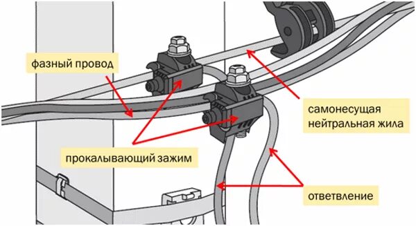 Подключение sip телефона Ответвительные зажимы для СИП - технические характеристики и область применения