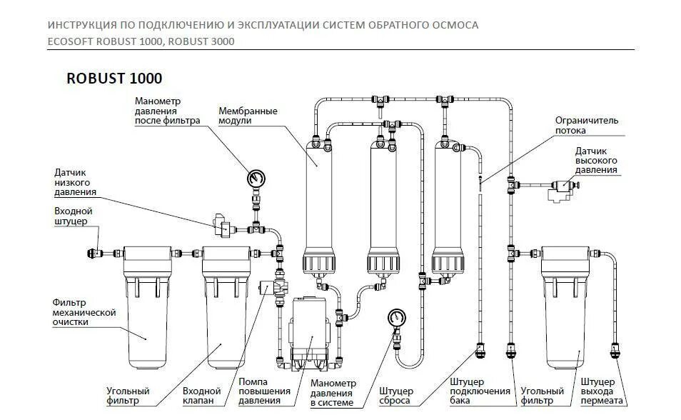 Подключение систем фильтрации Подключение осмоса фото - DelaDom.ru