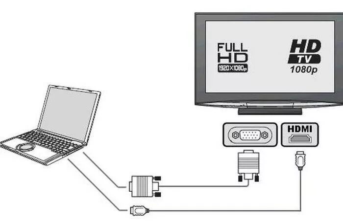 Подключение системного блока телевизору hdmi Монитор ноута разбит можно ли подключить его к телевизору?" - Яндекс Кью