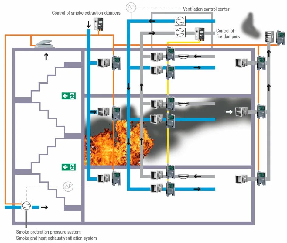 Подключение системы дымоудаления Системы дымоудаления и противодымной вентиляции (СДУ) - Авитек Инжиниринг