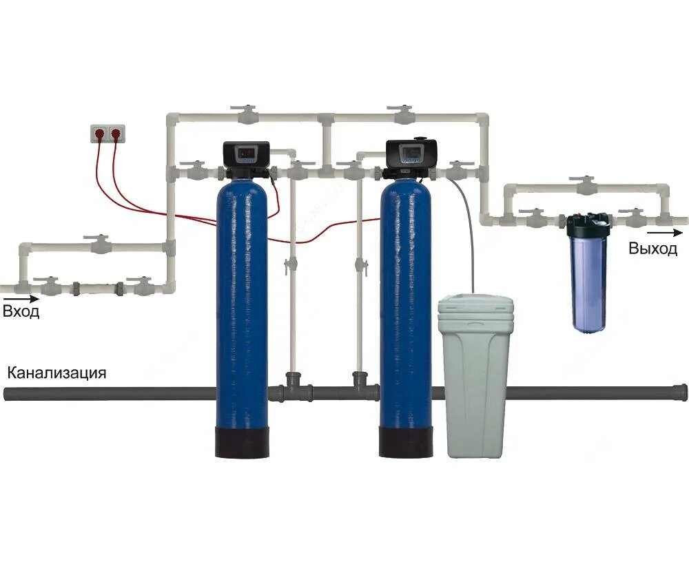 Подключение системы очистки воды Схема умягчения обезжелезивание воды